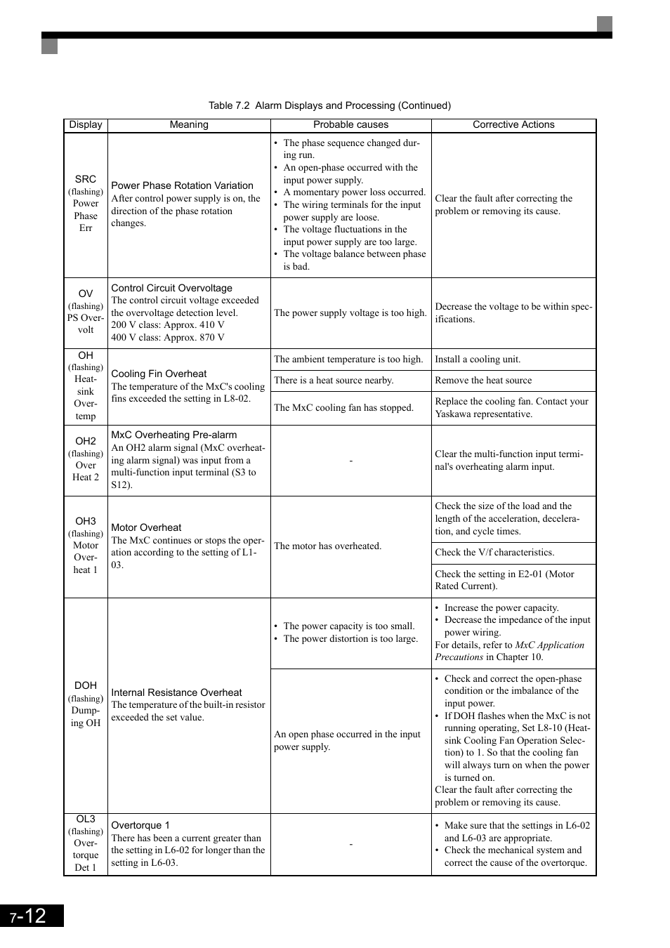 Yaskawa Matrix Converter User Manual | Page 333 / 398