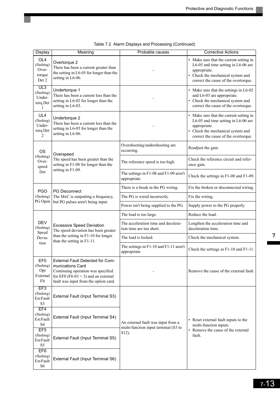 Yaskawa Matrix Converter User Manual | Page 334 / 398