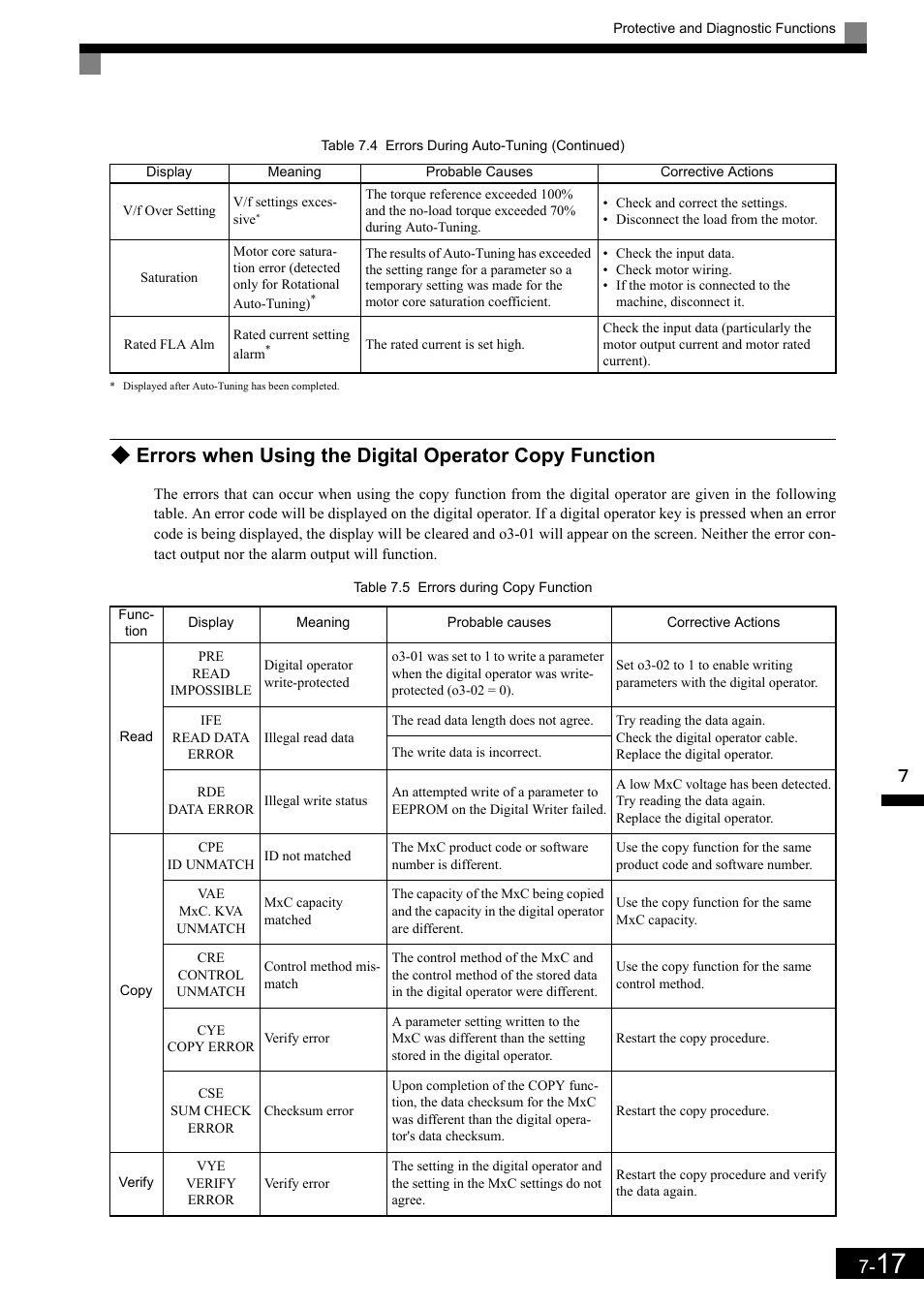 Yaskawa Matrix Converter User Manual | Page 338 / 398