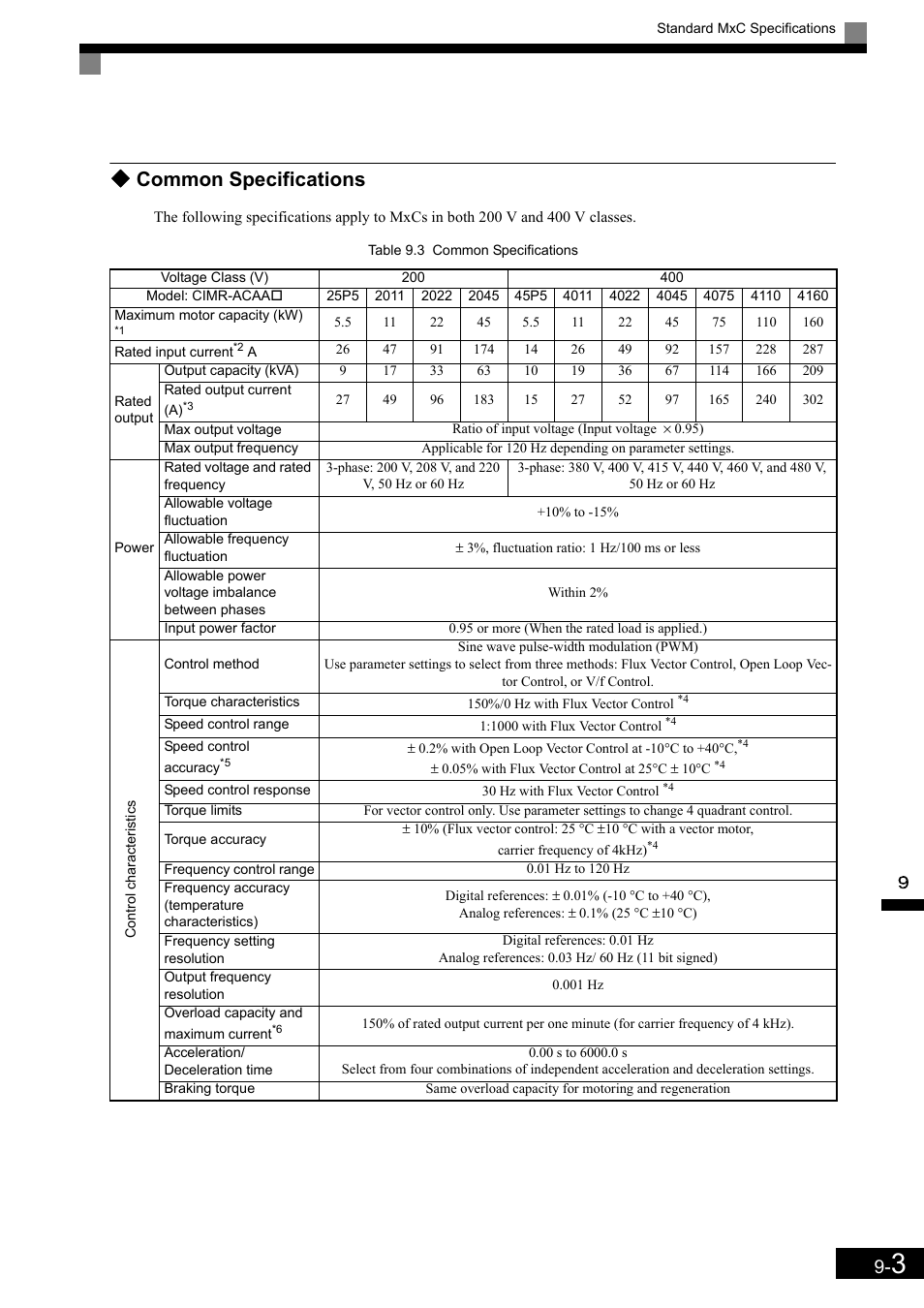 Common specifications | Yaskawa Matrix Converter User Manual | Page 366 / 398