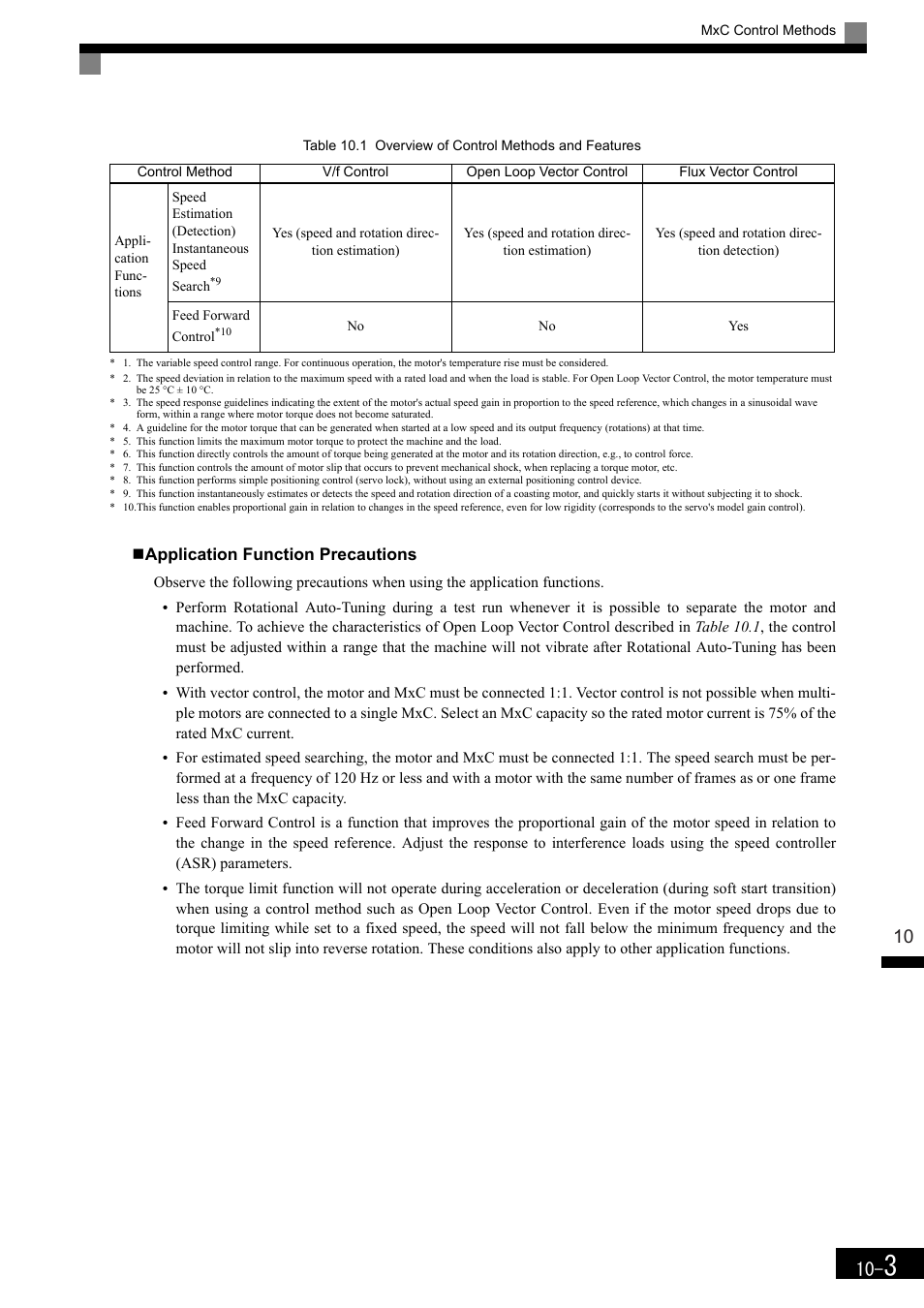 Yaskawa Matrix Converter User Manual | Page 373 / 398