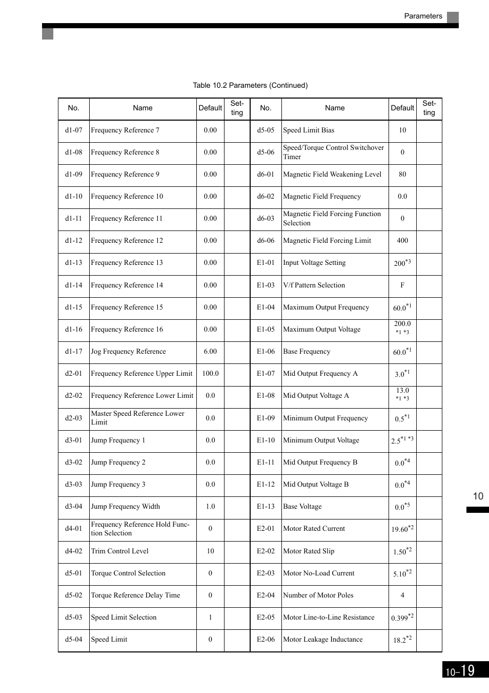 Yaskawa Matrix Converter User Manual | Page 389 / 398