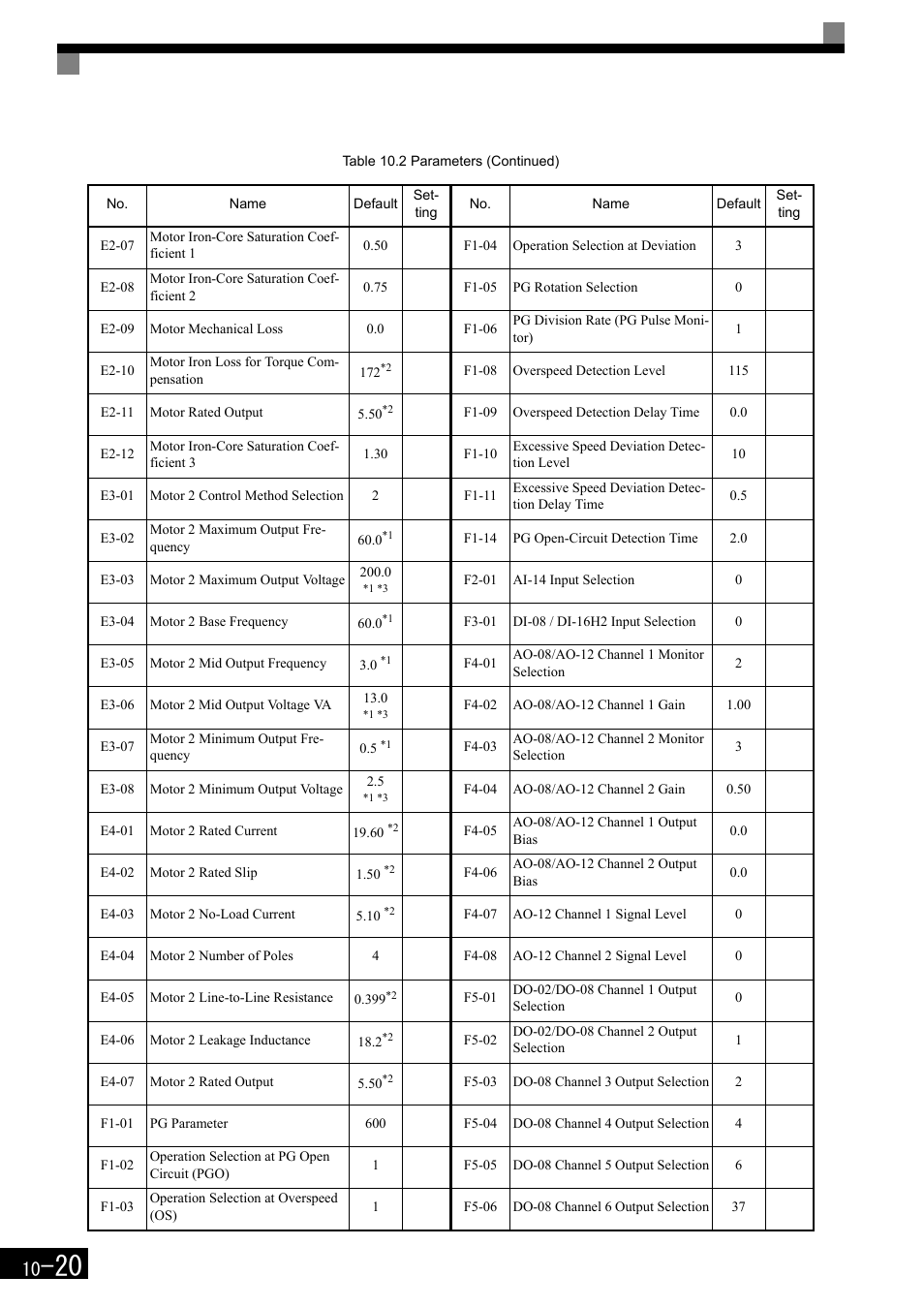 Yaskawa Matrix Converter User Manual | Page 390 / 398