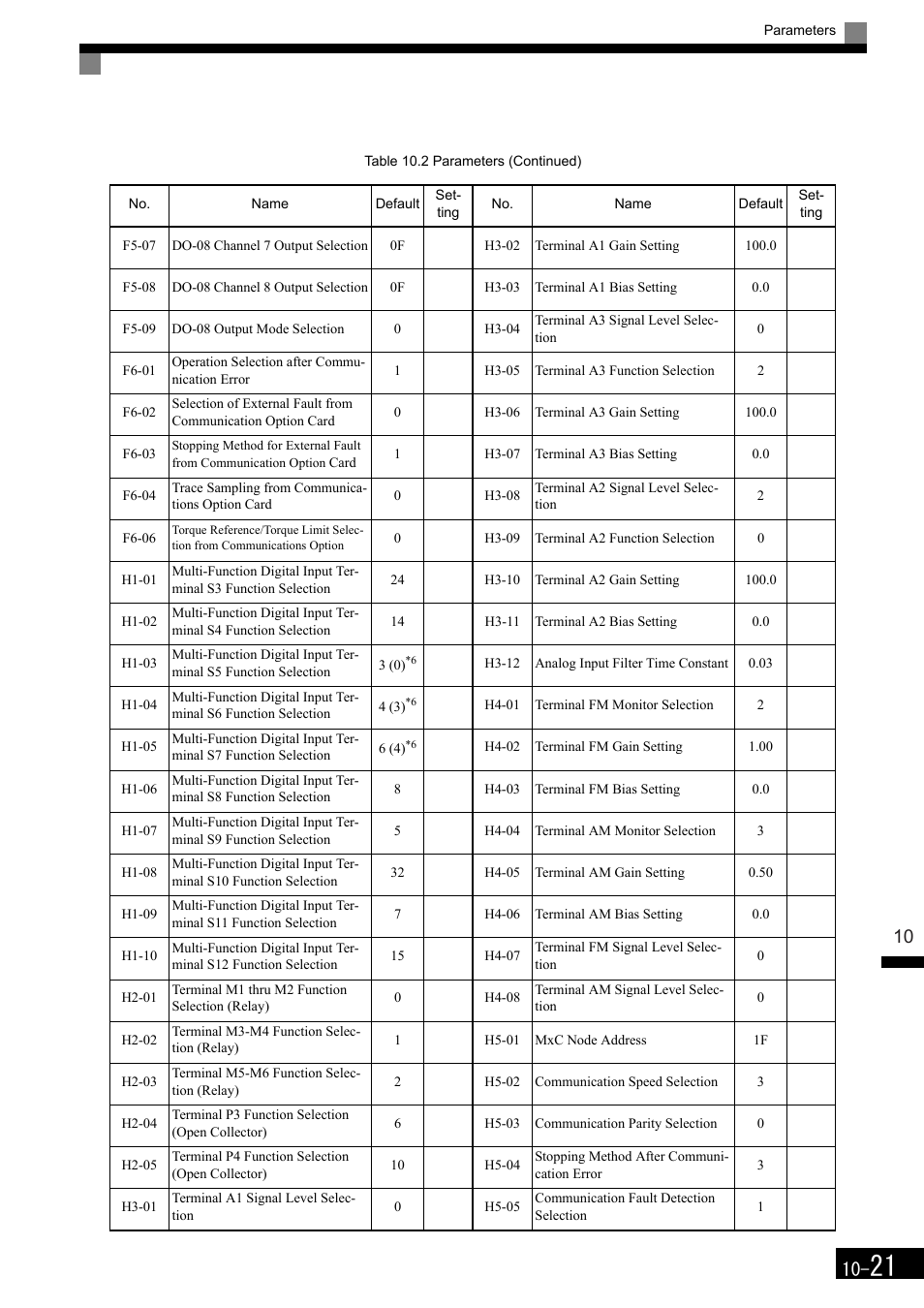 Yaskawa Matrix Converter User Manual | Page 391 / 398