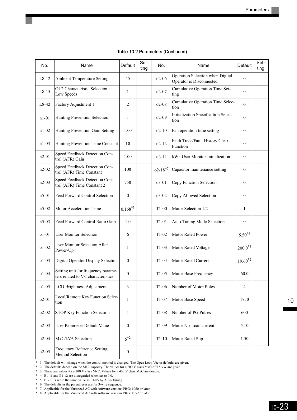 Yaskawa Matrix Converter User Manual | Page 393 / 398