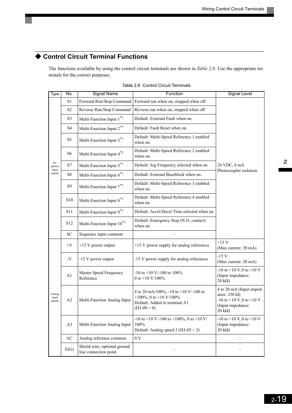 Control circuit terminal functions | Yaskawa Matrix Converter User Manual | Page 53 / 398