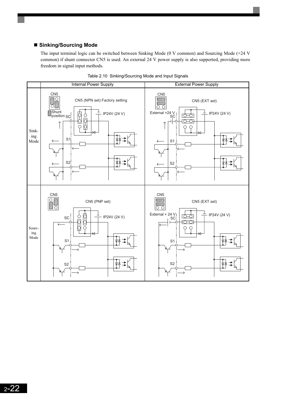 Sinking/sourcing mode | Yaskawa Matrix Converter User Manual | Page 56 / 398