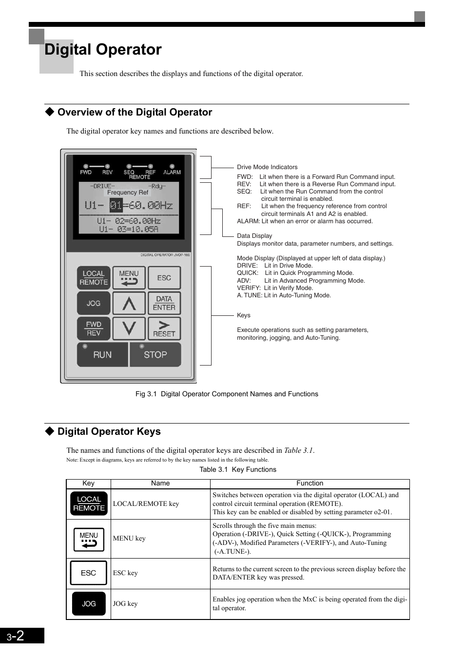 Digital operator, Overview of the digital operator, Digital operator keys | Yaskawa Matrix Converter User Manual | Page 70 / 398