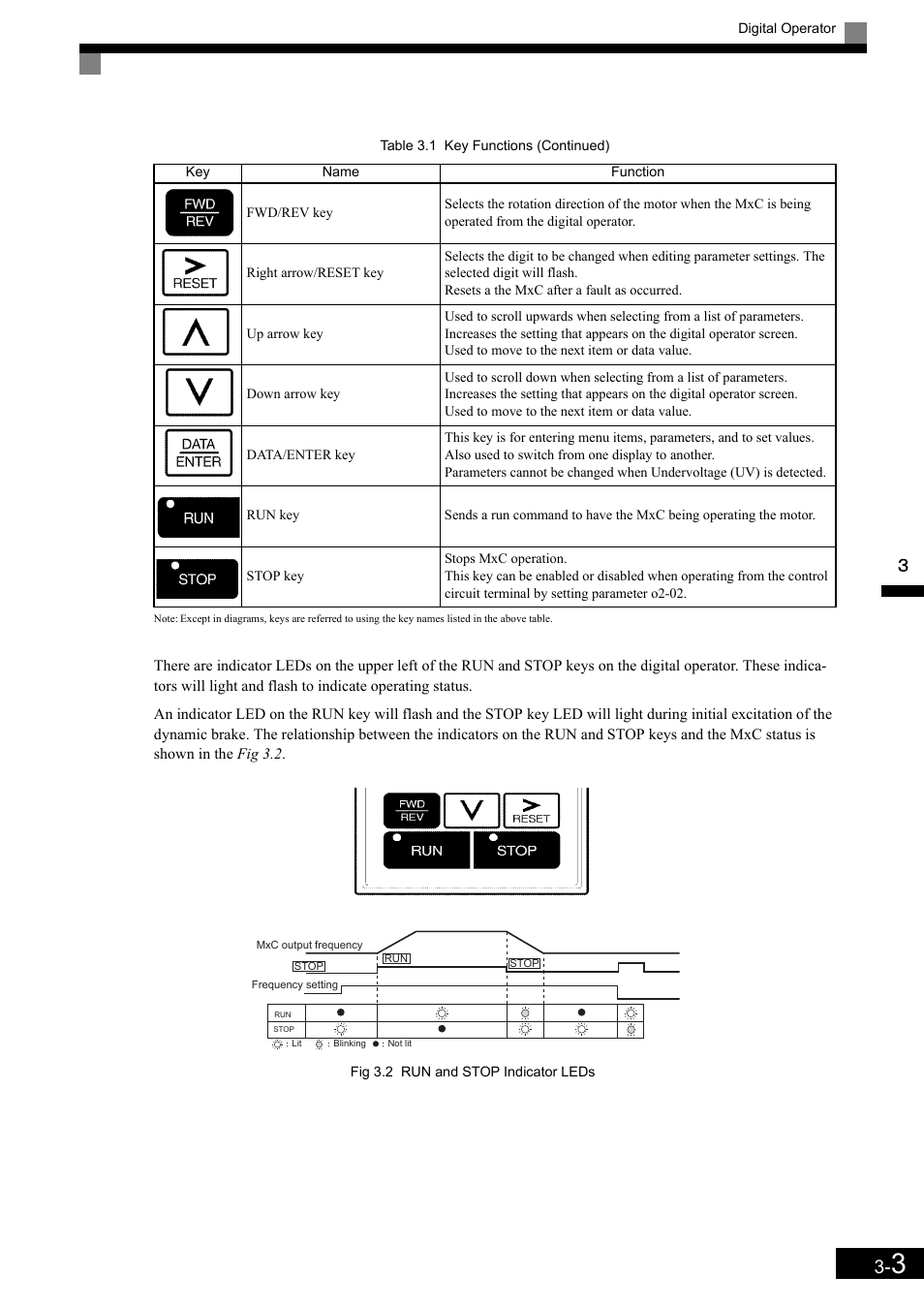 Yaskawa Matrix Converter User Manual | Page 71 / 398