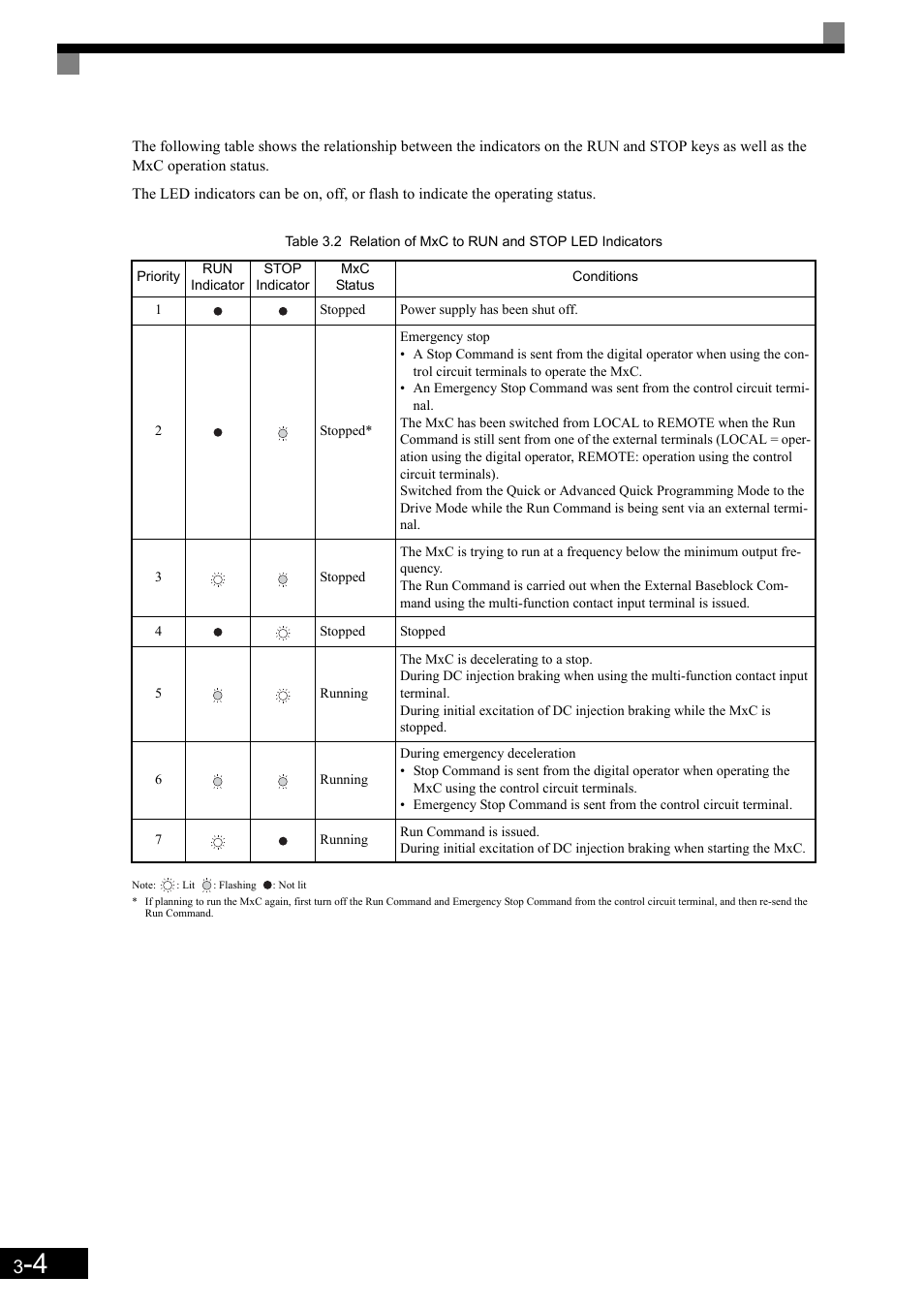 Yaskawa Matrix Converter User Manual | Page 72 / 398