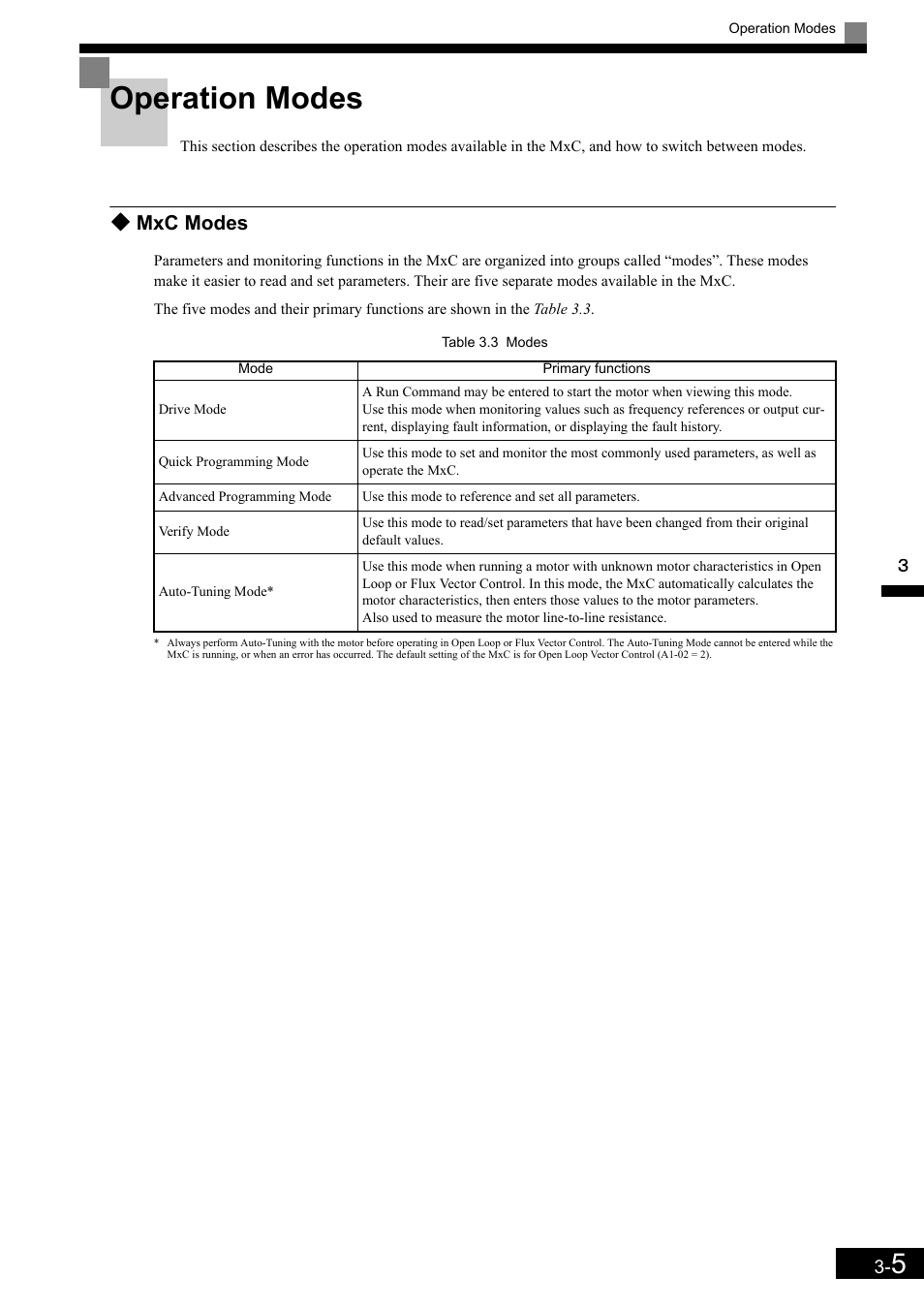 Operation modes, Mxc modes | Yaskawa Matrix Converter User Manual | Page 73 / 398