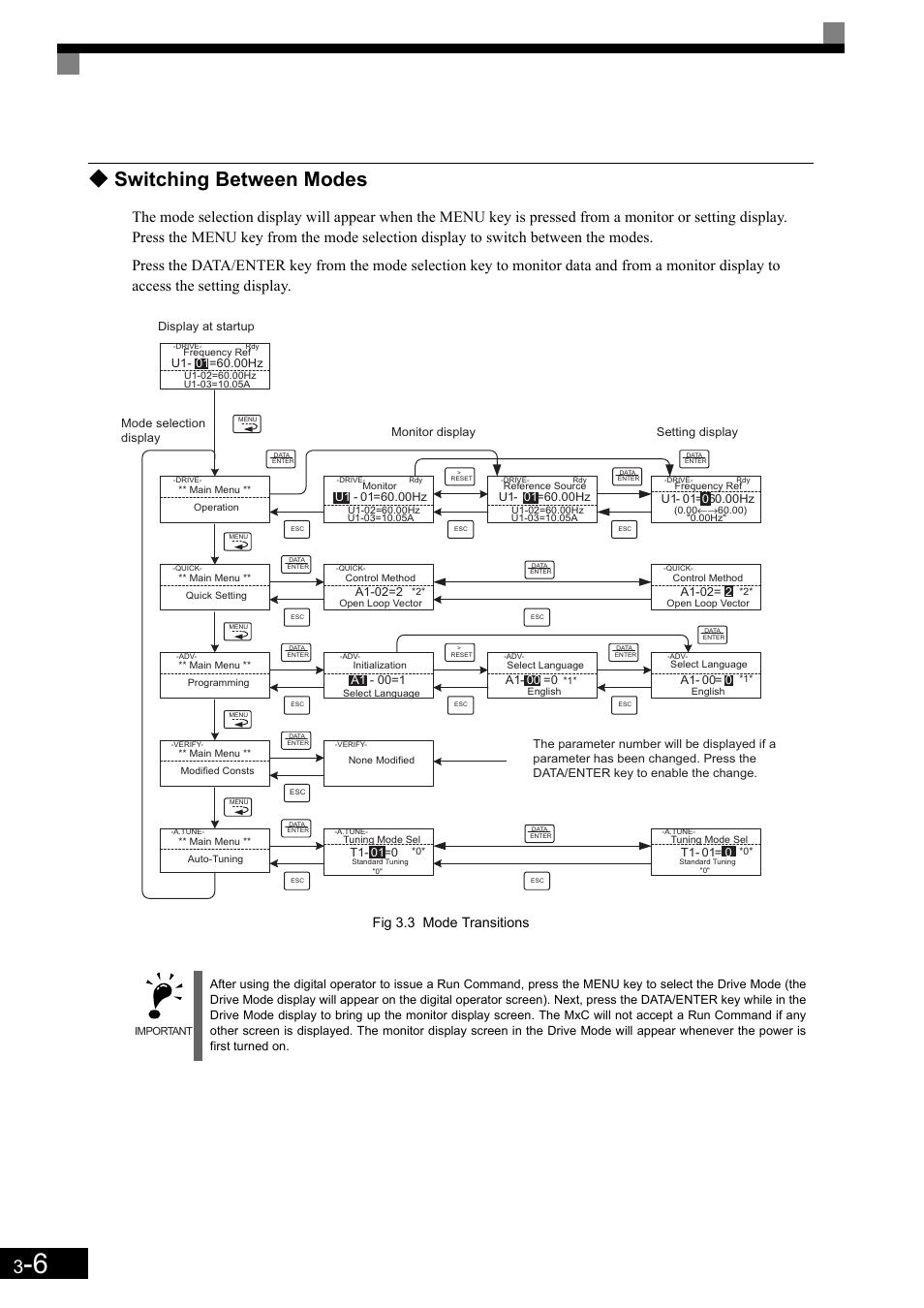 Switching between modes, Fig 3.3 mode transitions | Yaskawa Matrix Converter User Manual | Page 74 / 398