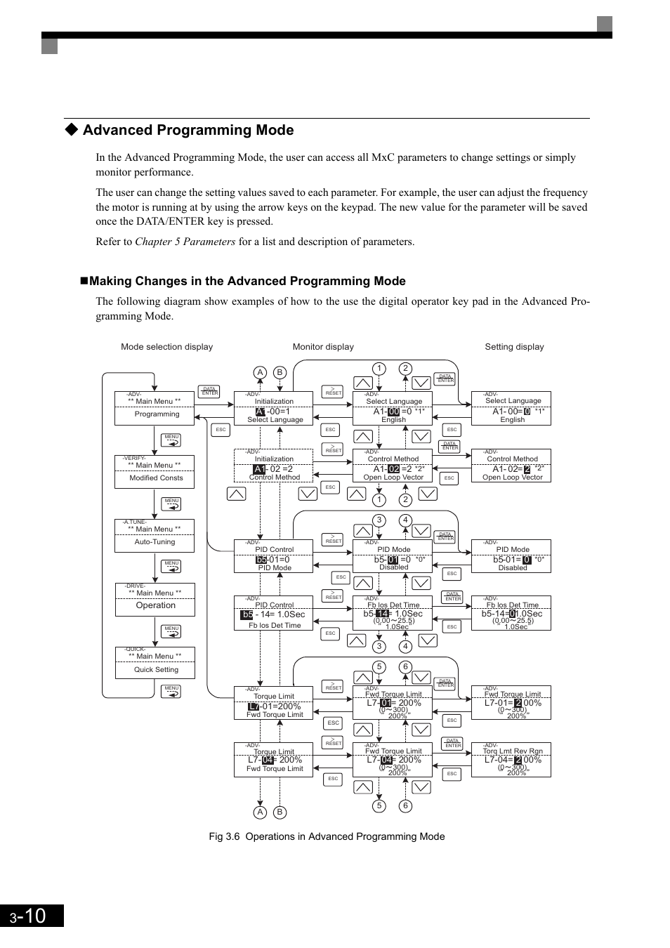 Advanced programming mode, Making changes in the advanced programming mode, Fig 3.6 operations in advanced programming mode | Yaskawa Matrix Converter User Manual | Page 78 / 398