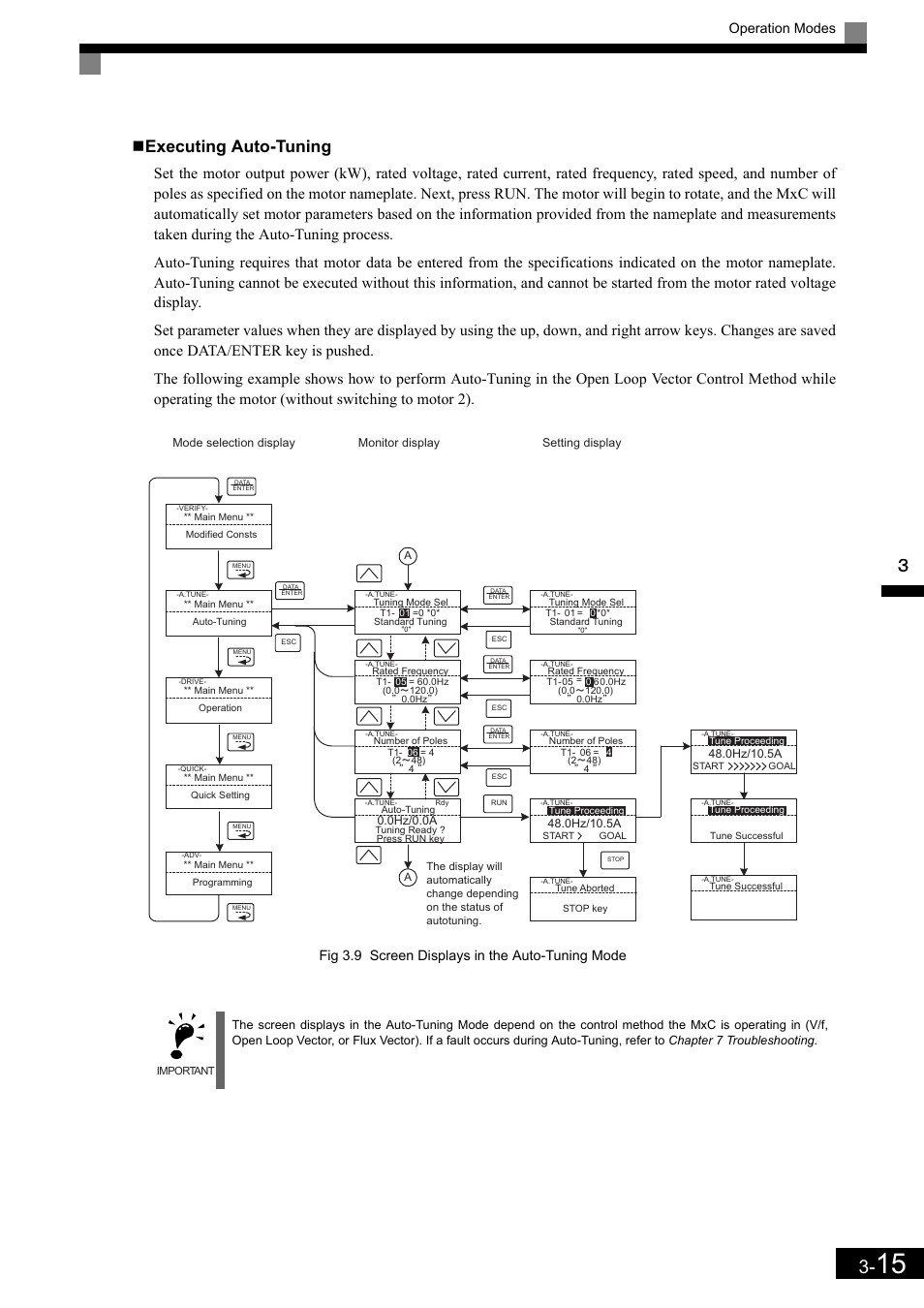 Executing auto-tuning, Operation modes, Fig 3.9 screen displays in the auto-tuning mode | Yaskawa Matrix Converter User Manual | Page 83 / 398