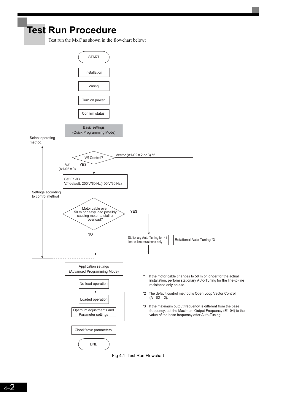 Test run procedure | Yaskawa Matrix Converter User Manual | Page 85 / 398