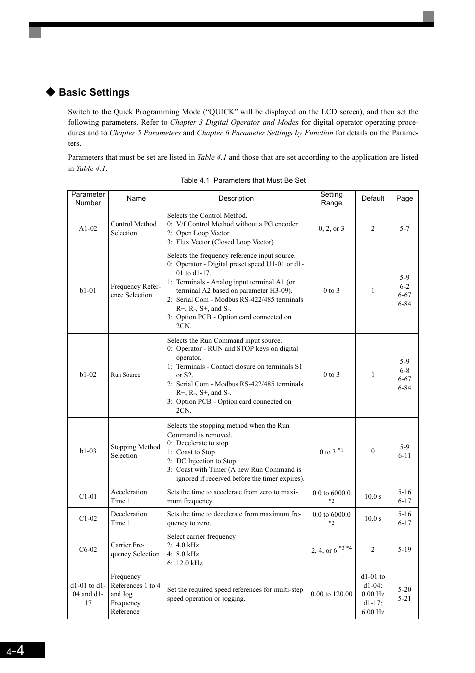 Basic settings | Yaskawa Matrix Converter User Manual | Page 87 / 398