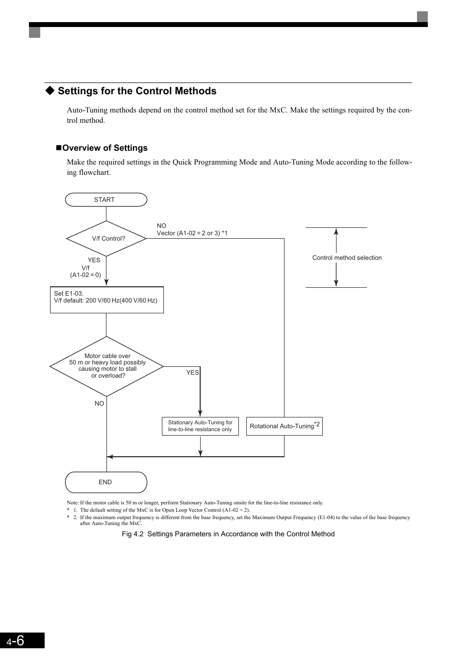 Settings for the control methods | Yaskawa Matrix Converter User Manual | Page 89 / 398