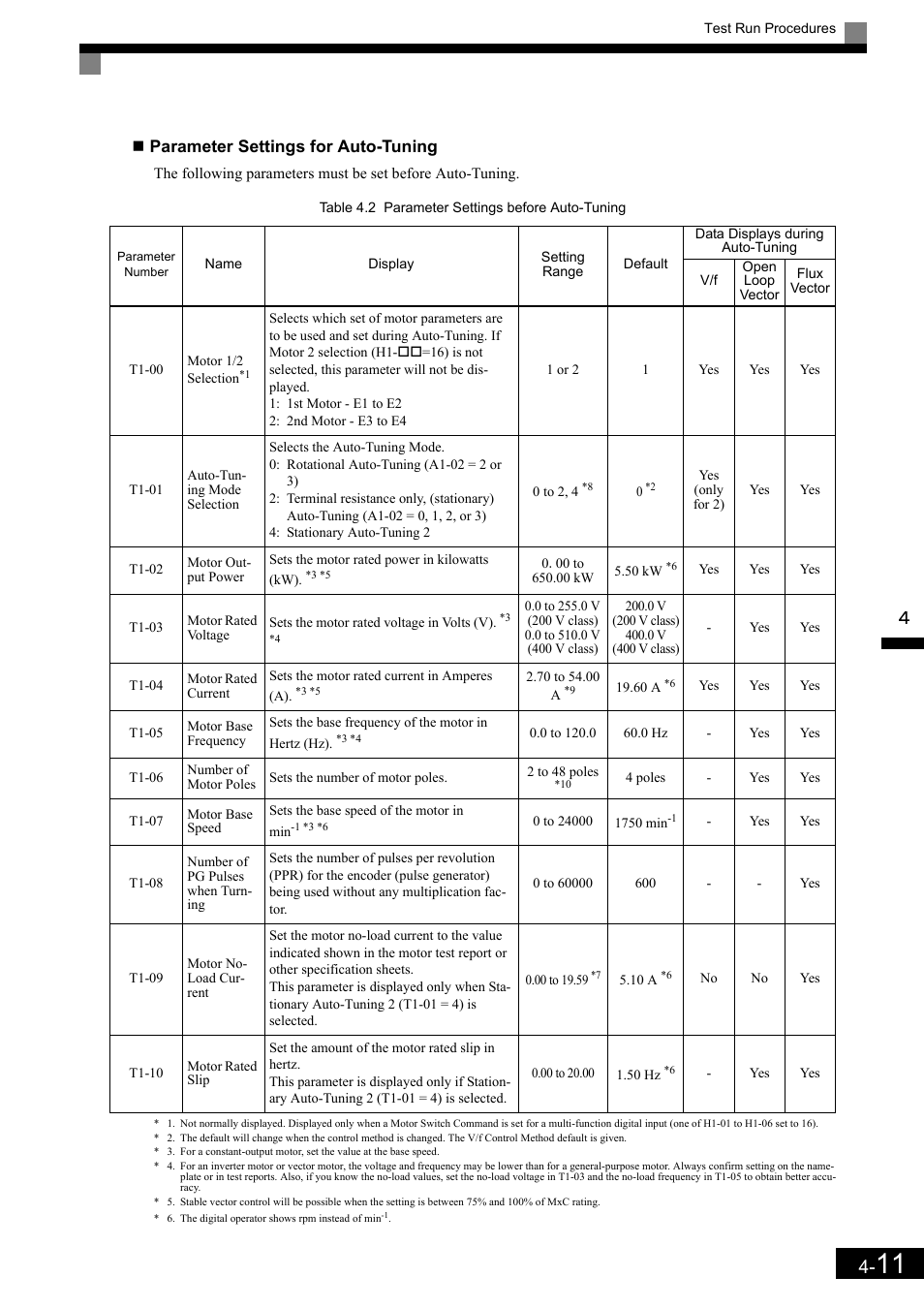 Yaskawa Matrix Converter User Manual | Page 94 / 398