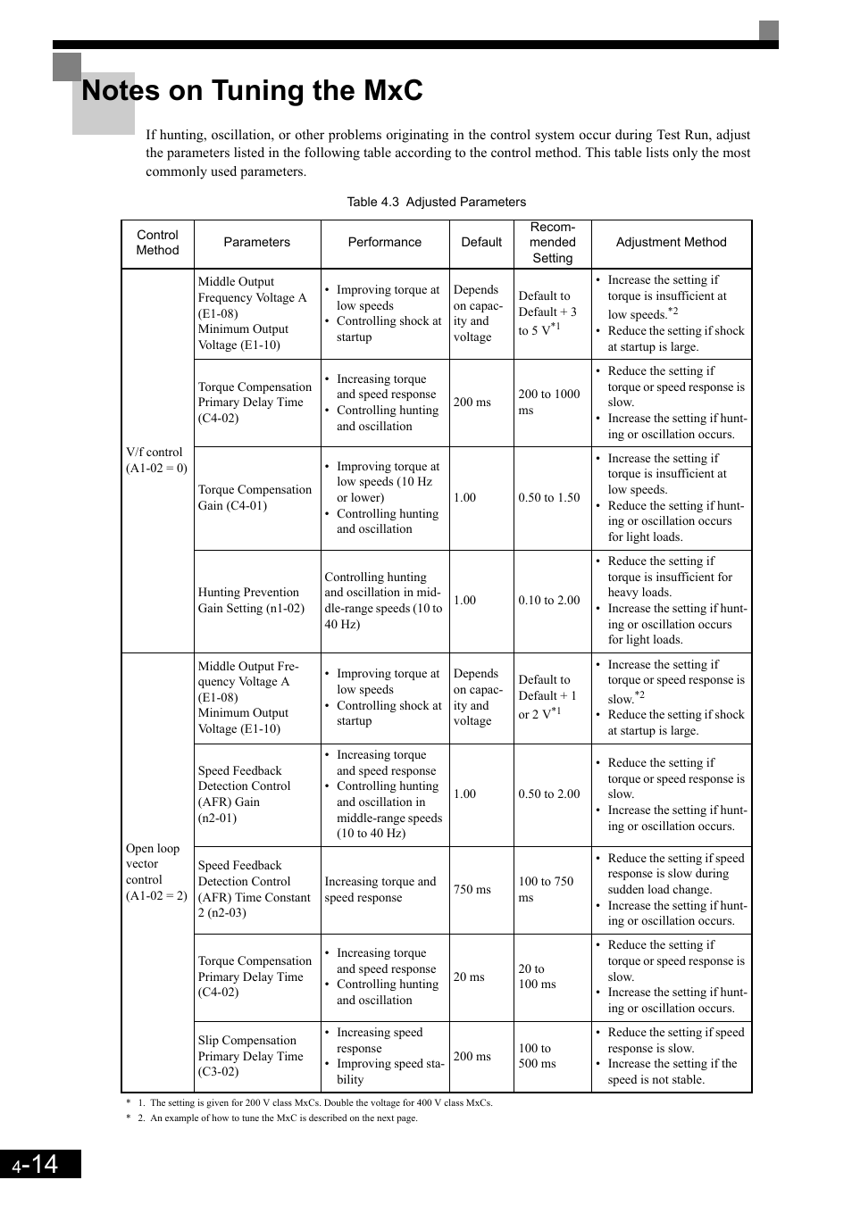 Notes on tuning the mxc | Yaskawa Matrix Converter User Manual | Page 97 / 398