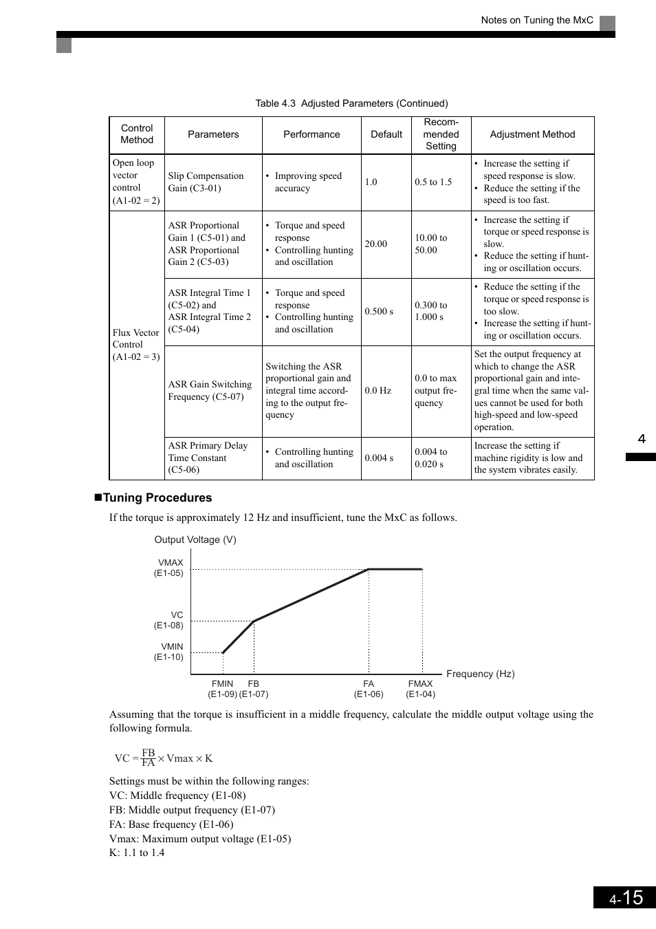 Yaskawa Matrix Converter User Manual | Page 98 / 398