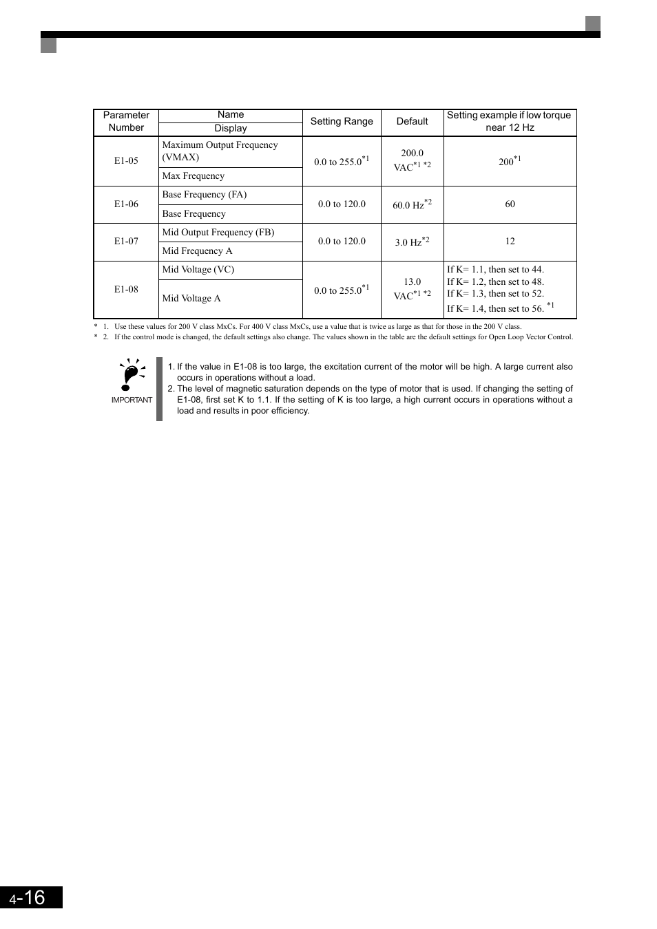 Yaskawa Matrix Converter User Manual | Page 99 / 398