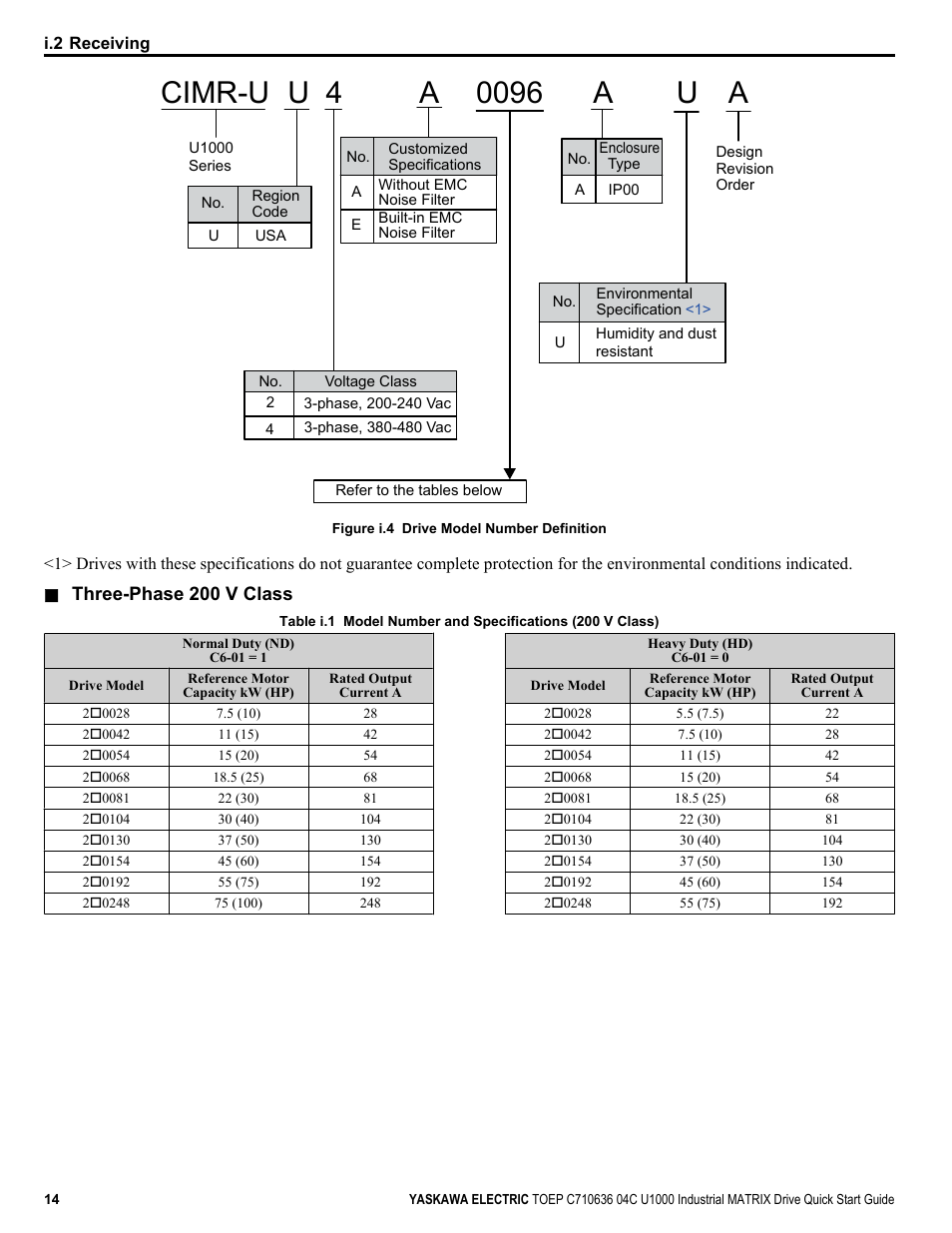 Yaskawa U1000 Industrial MATRIX Drive User Manual | Page 14 / 94