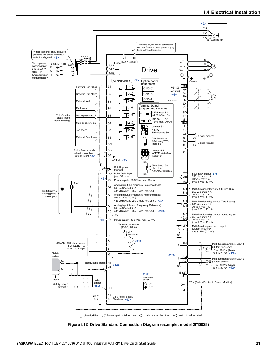 Drive, I.4 electrical installation | Yaskawa U1000 Industrial MATRIX Drive User Manual | Page 21 / 94
