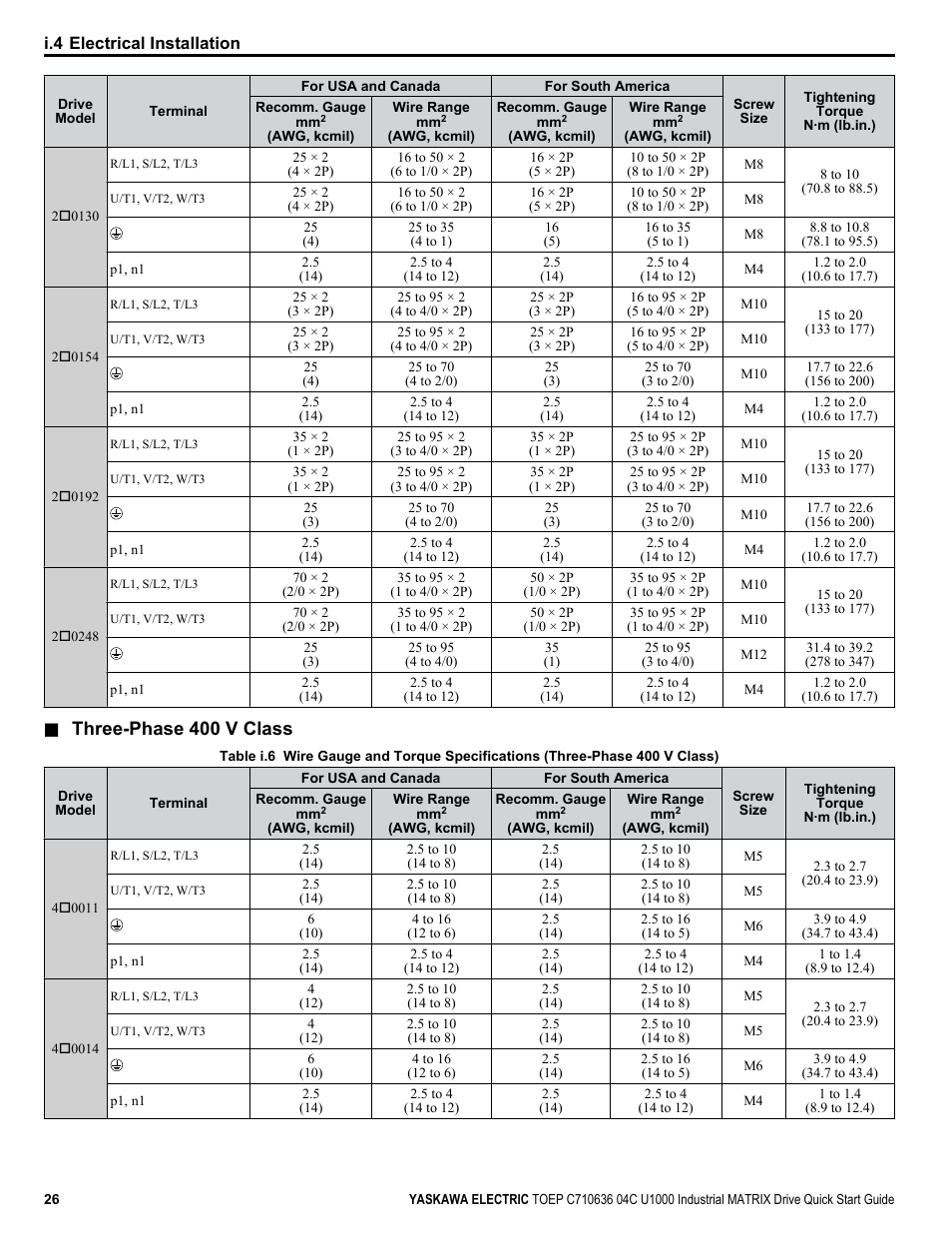 Three-phase 400 v class | Yaskawa U1000 Industrial MATRIX Drive User Manual | Page 26 / 94