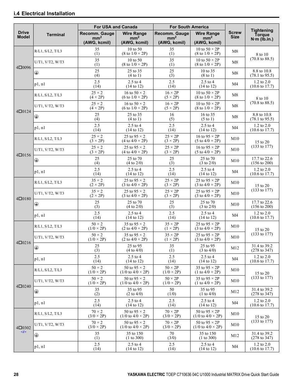 Yaskawa U1000 Industrial MATRIX Drive User Manual | Page 28 / 94