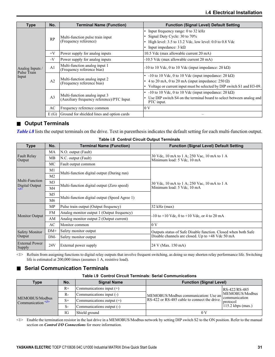 Output terminals, Serial communication terminals | Yaskawa U1000 Industrial MATRIX Drive User Manual | Page 31 / 94