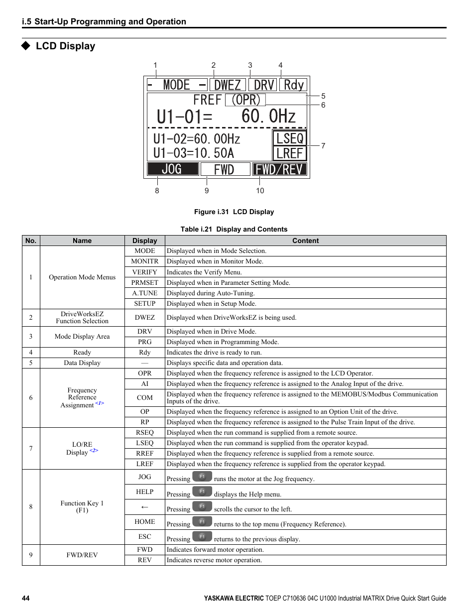 Lcd display | Yaskawa U1000 Industrial MATRIX Drive User Manual | Page 44 / 94