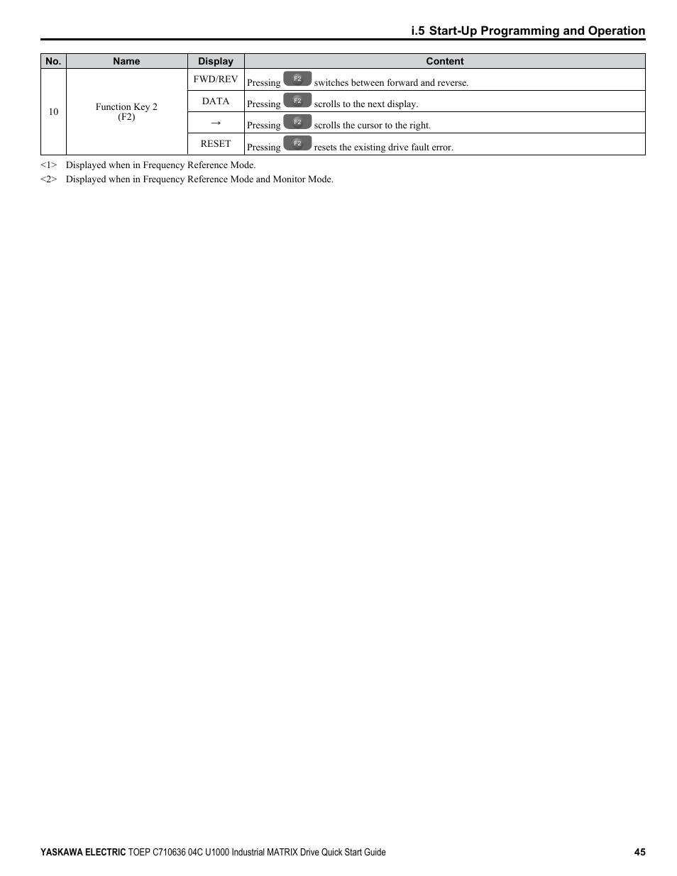 I.5 start-up programming and operation | Yaskawa U1000 Industrial MATRIX Drive User Manual | Page 45 / 94