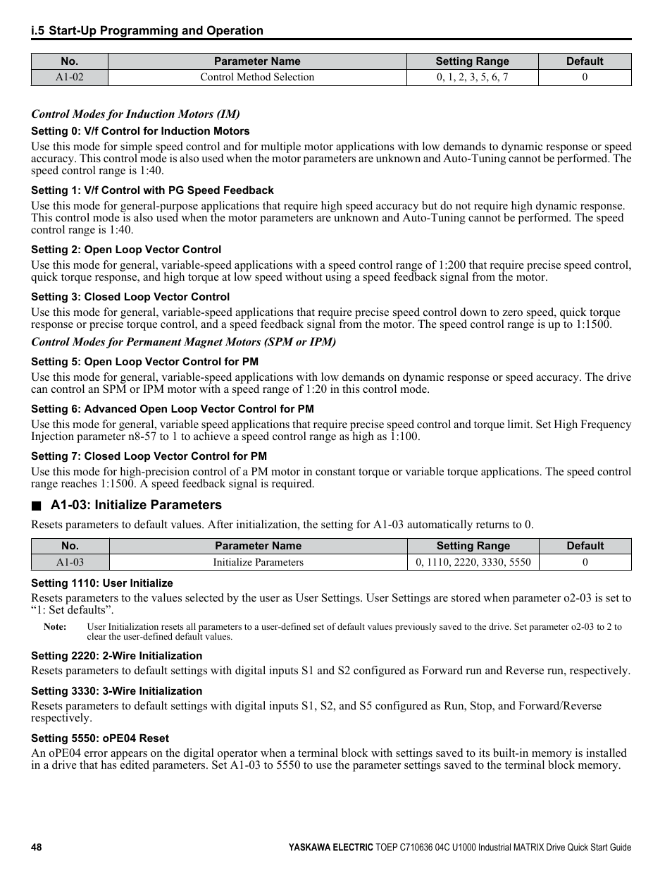 Yaskawa U1000 Industrial MATRIX Drive User Manual | Page 48 / 94