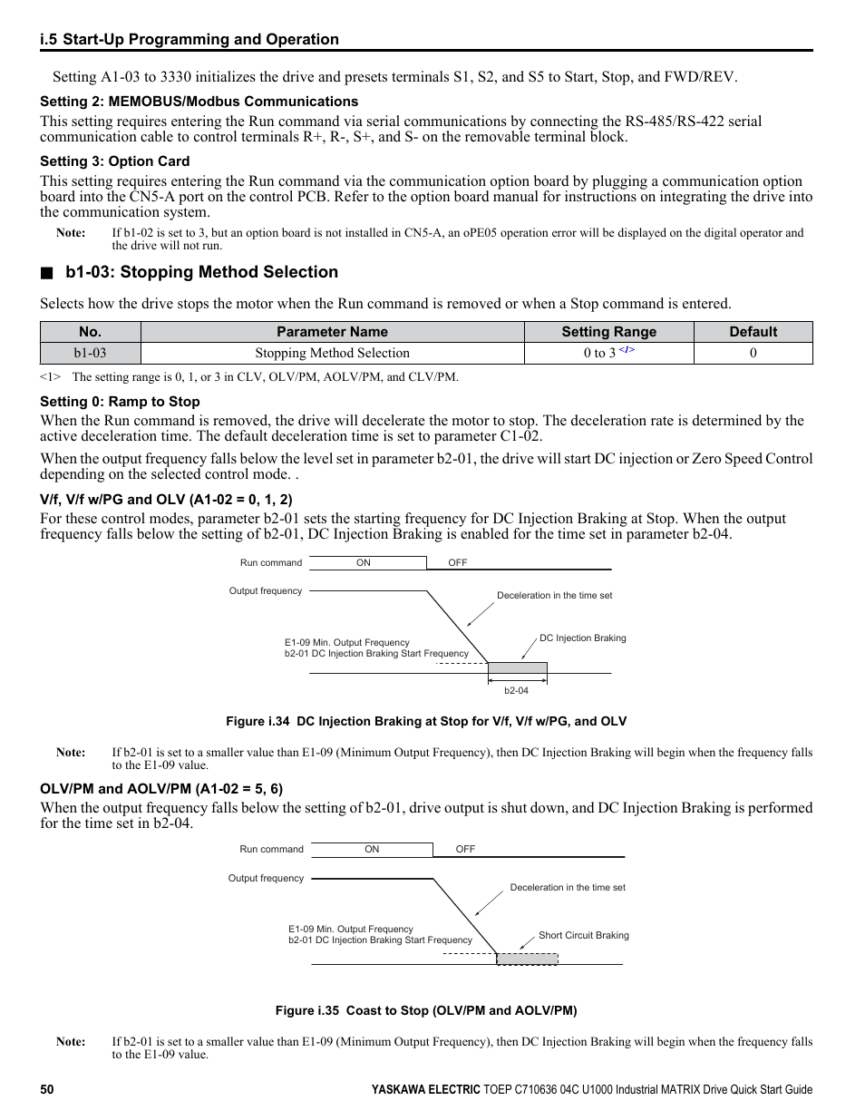 B1-03: stopping method selection | Yaskawa U1000 Industrial MATRIX Drive User Manual | Page 50 / 94