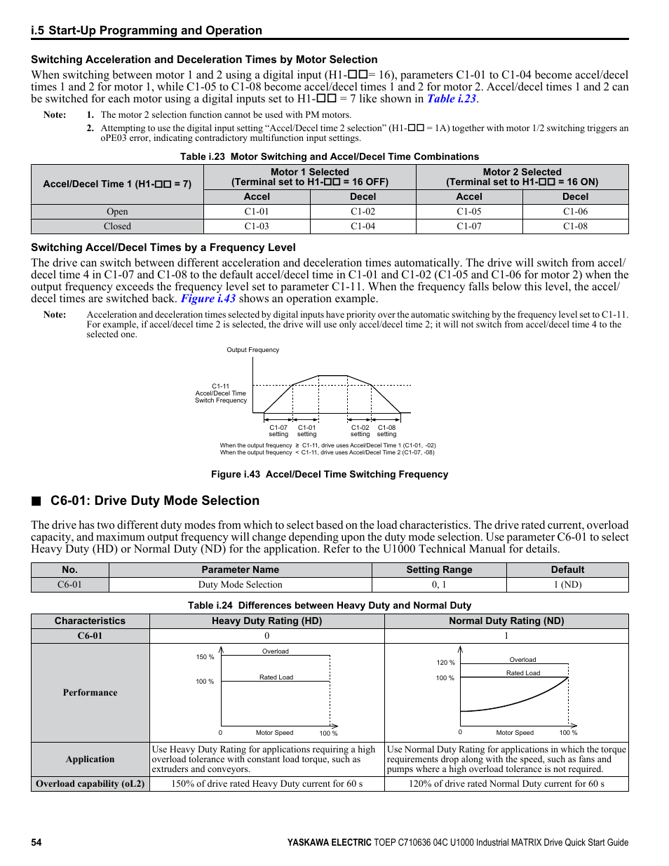 C6-01: drive duty mode selection, I.5 start-up programming and operation | Yaskawa U1000 Industrial MATRIX Drive User Manual | Page 54 / 94