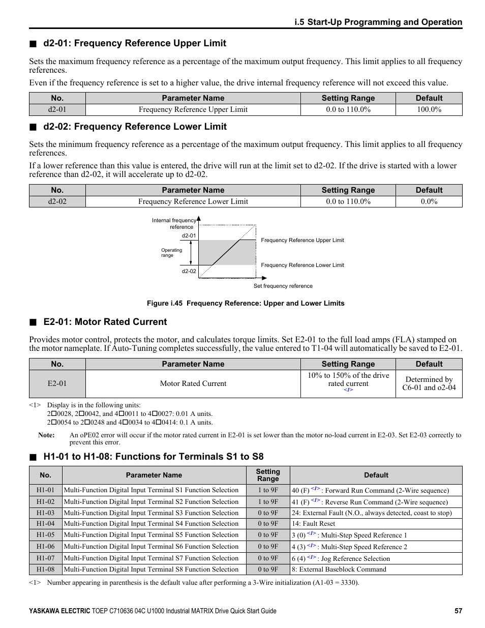 D2-01: frequency reference upper limit, D2-02: frequency reference lower limit, E2-01: motor rated current | Yaskawa U1000 Industrial MATRIX Drive User Manual | Page 57 / 94