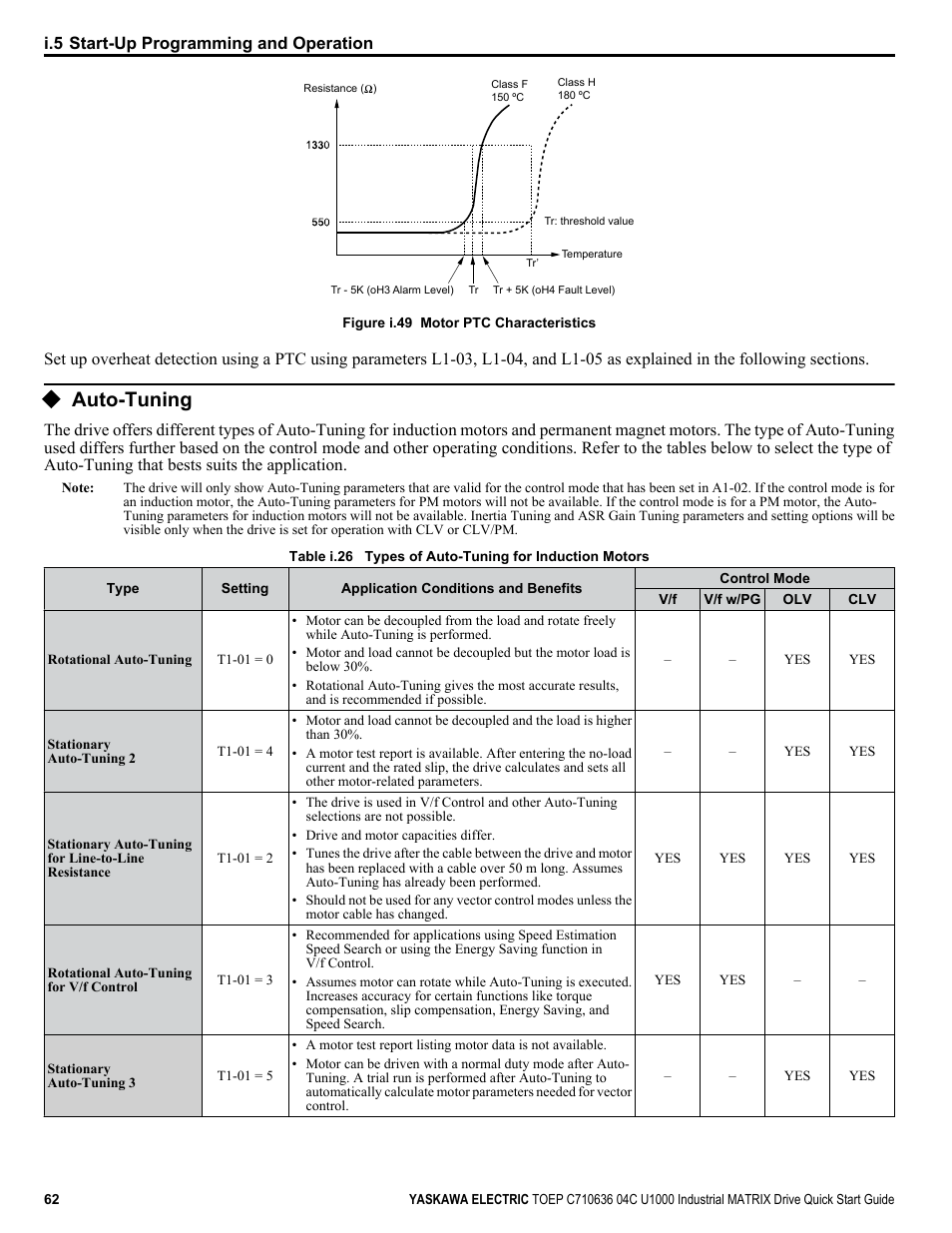 Auto-tuning, Figure i.49 | Yaskawa U1000 Industrial MATRIX Drive User Manual | Page 62 / 94