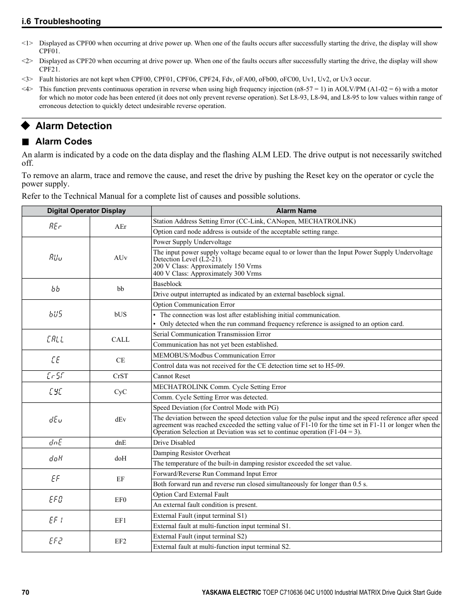 Alarm detection | Yaskawa U1000 Industrial MATRIX Drive User Manual | Page 70 / 94