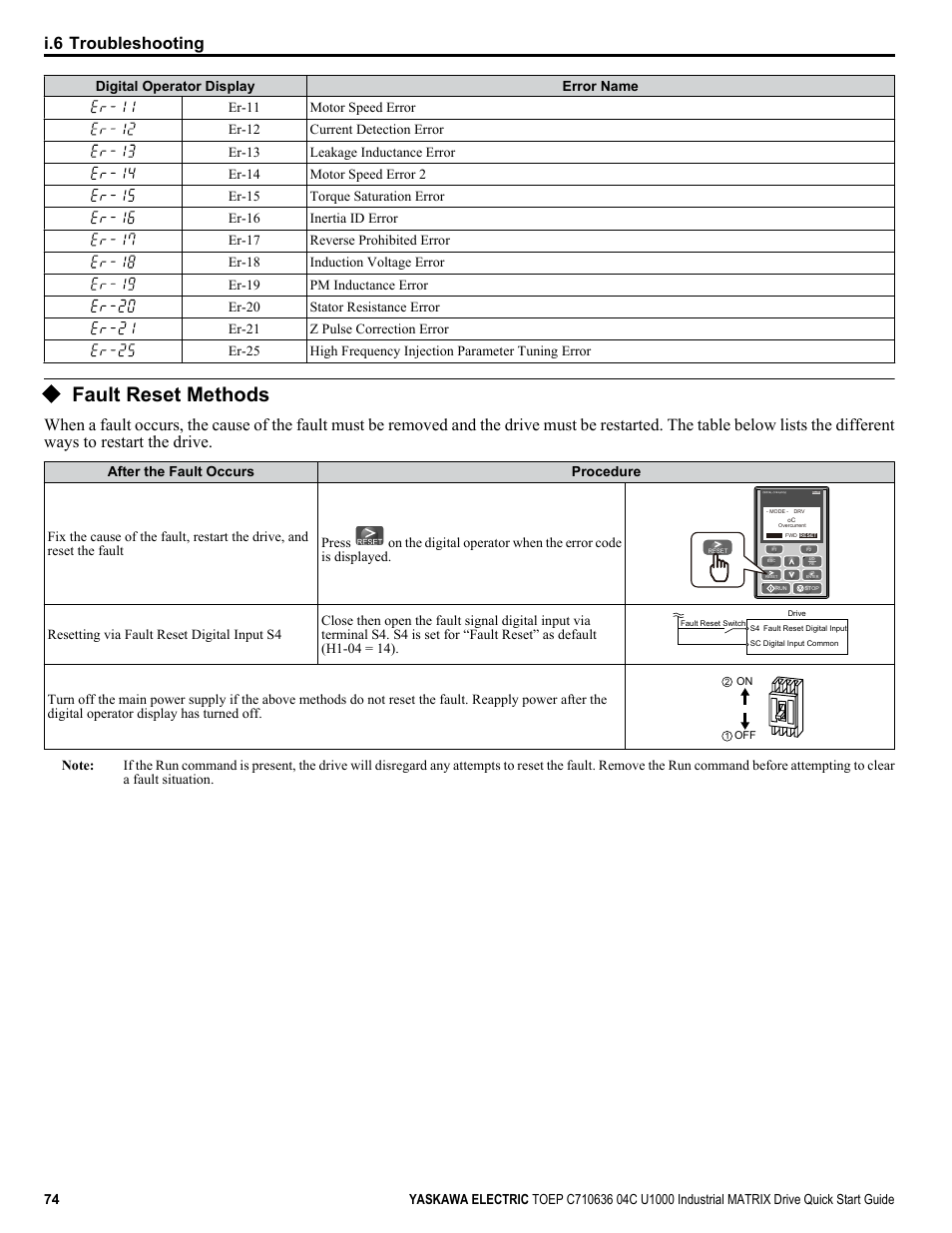 Fault reset methods, I.6 troubleshooting | Yaskawa U1000 Industrial MATRIX Drive User Manual | Page 74 / 94
