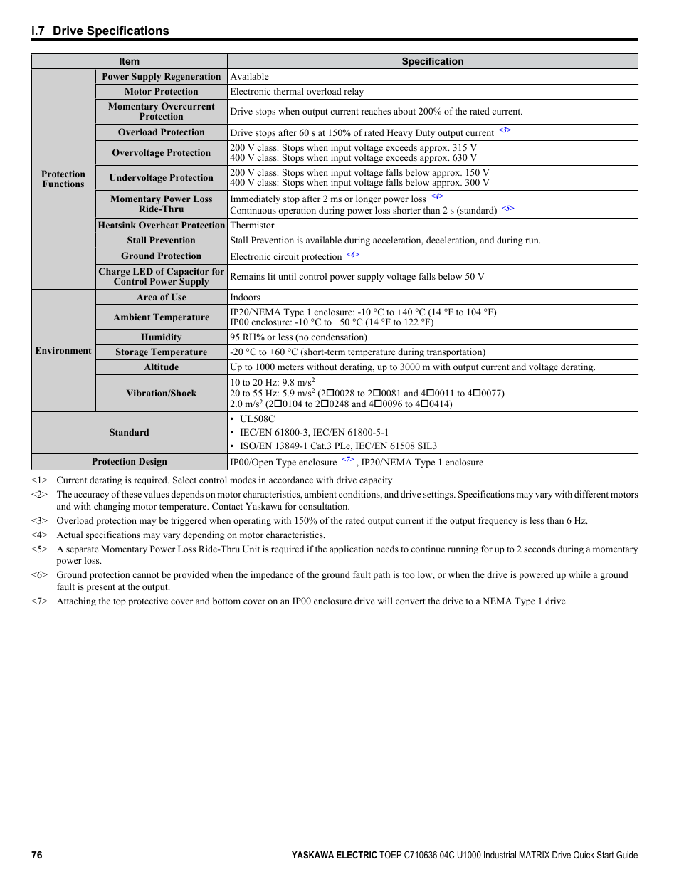 I.7 drive specifications | Yaskawa U1000 Industrial MATRIX Drive User Manual | Page 76 / 94