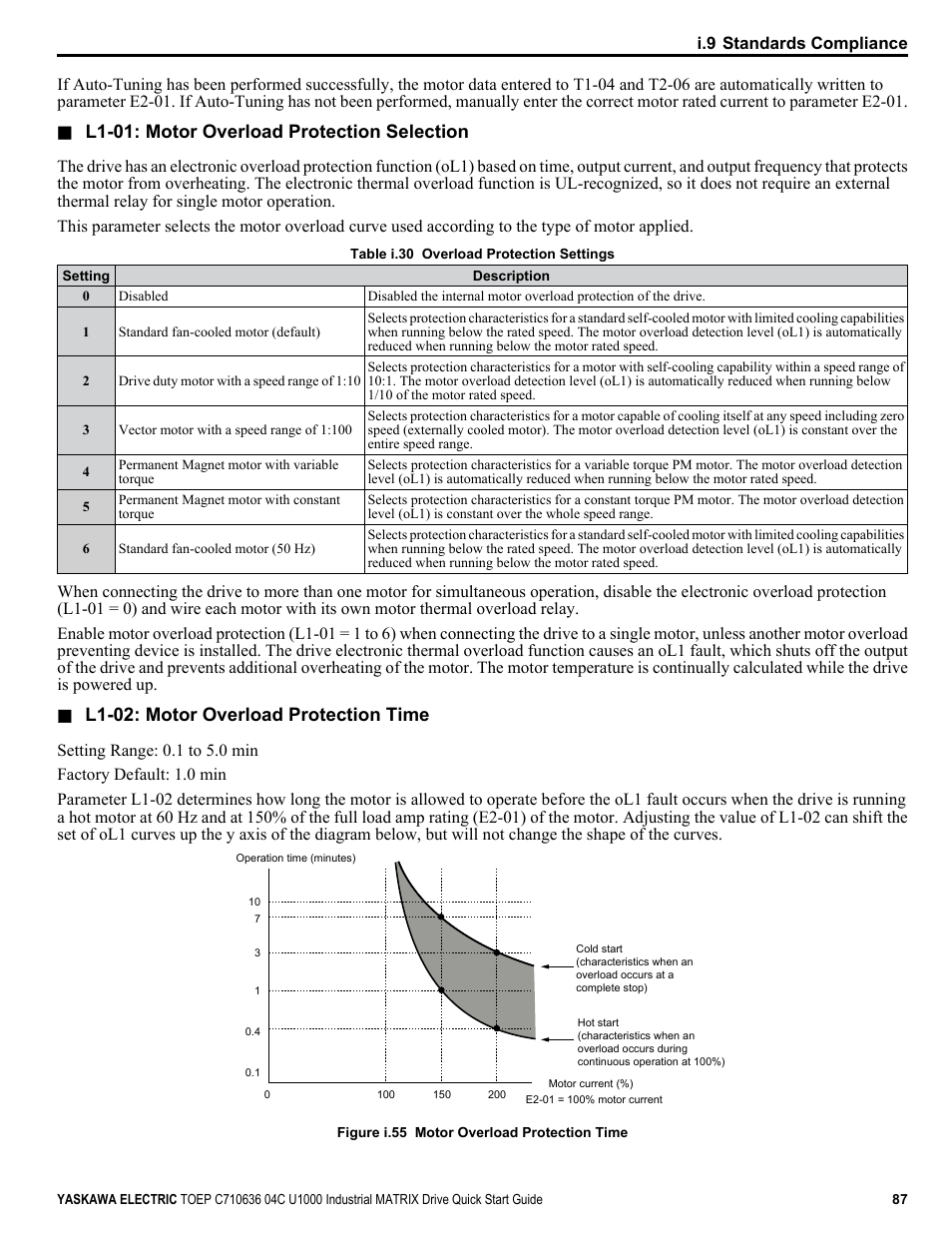 L1-01: motor overload protection selection, L1-02: motor overload protection time | Yaskawa U1000 Industrial MATRIX Drive User Manual | Page 87 / 94