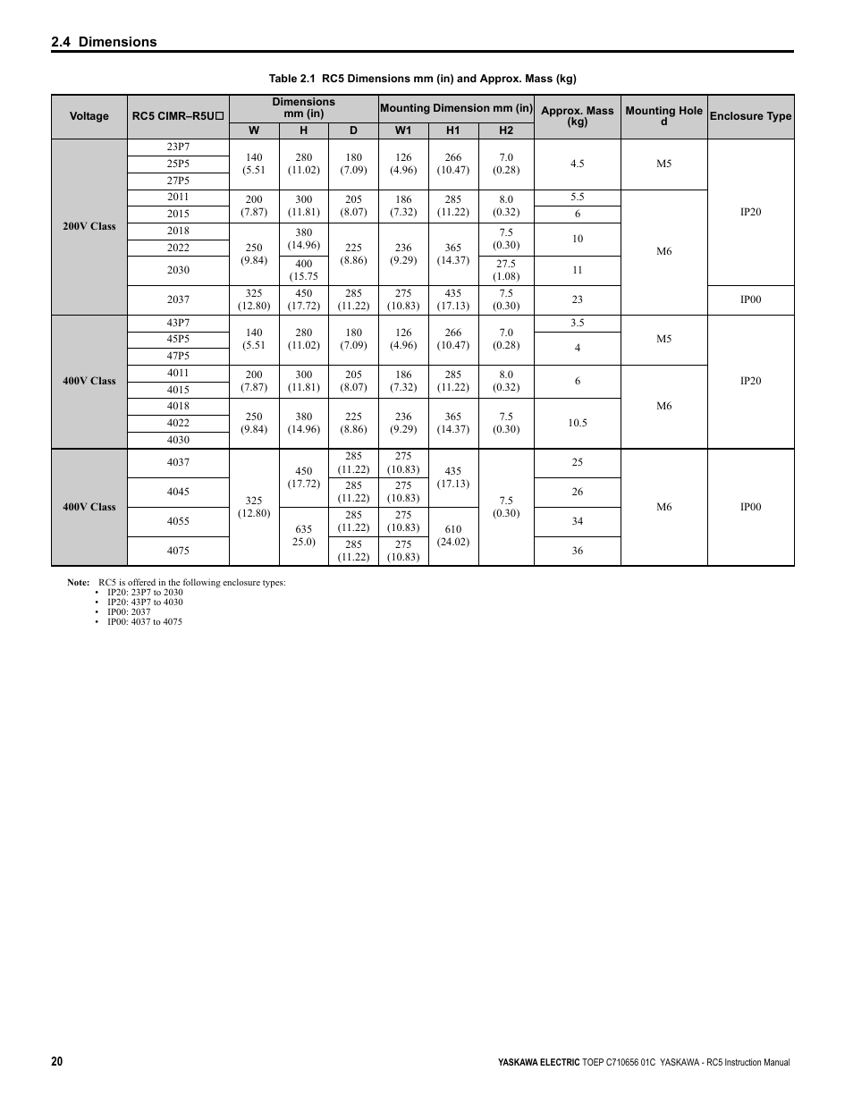 Yaskawa RC5 Converter User Manual | Page 20 / 69