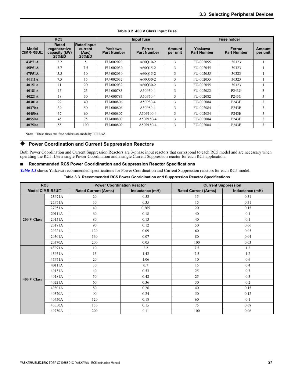 Table 3.3, Table 3.2 | Yaskawa RC5 Converter User Manual | Page 27 / 69