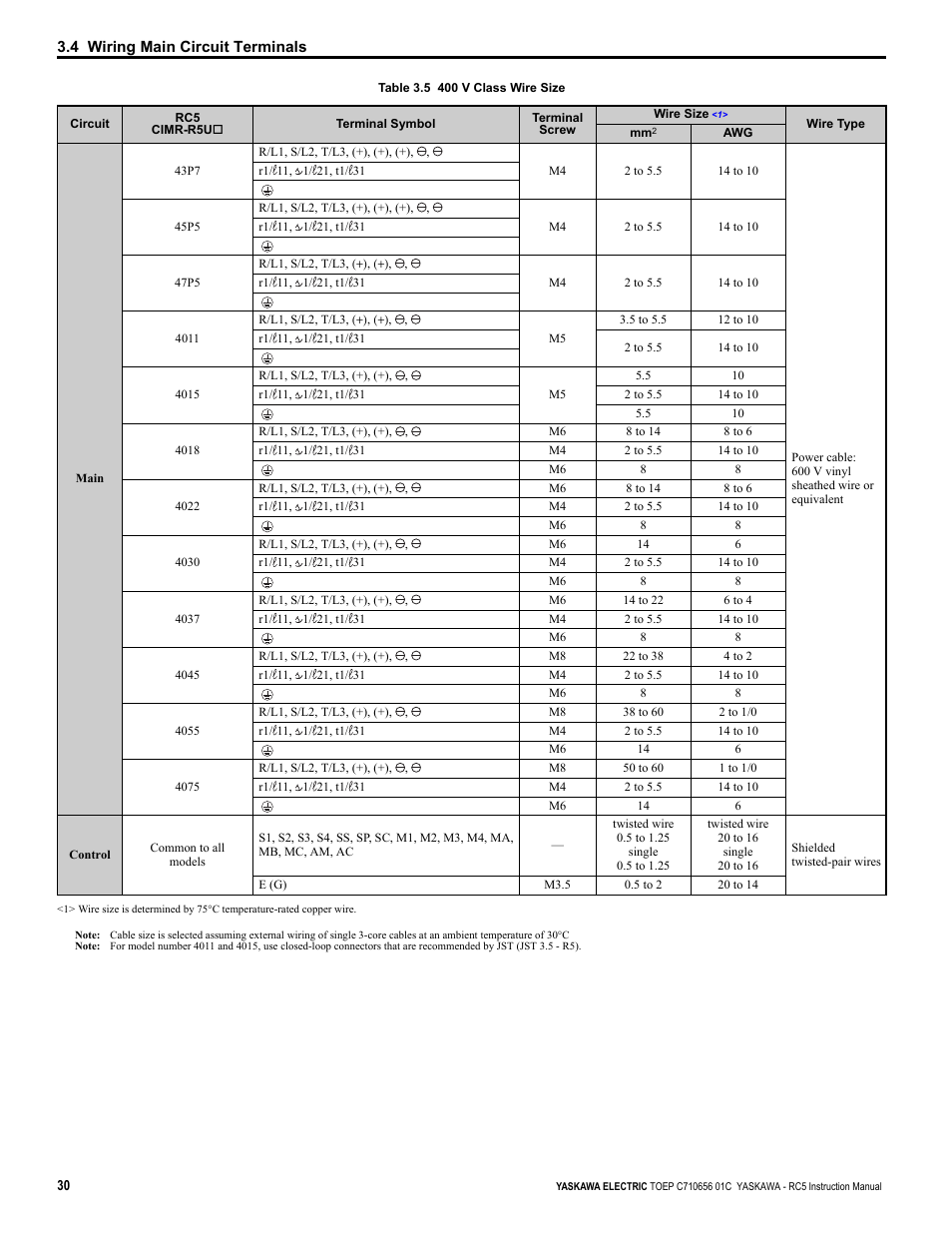 Table 3.5 | Yaskawa RC5 Converter User Manual | Page 30 / 69