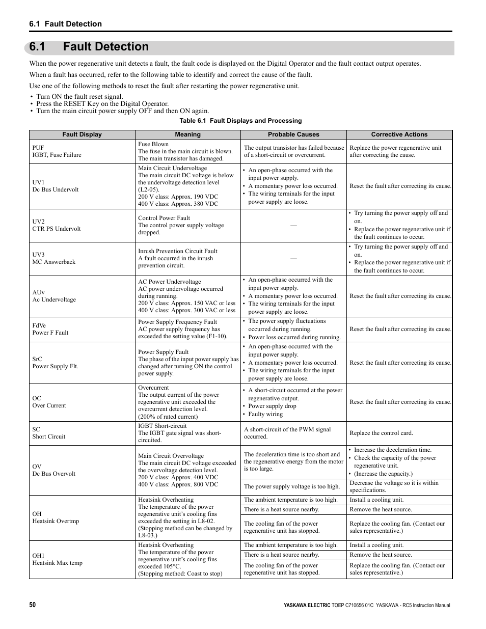 1 fault detection | Yaskawa RC5 Converter User Manual | Page 50 / 69