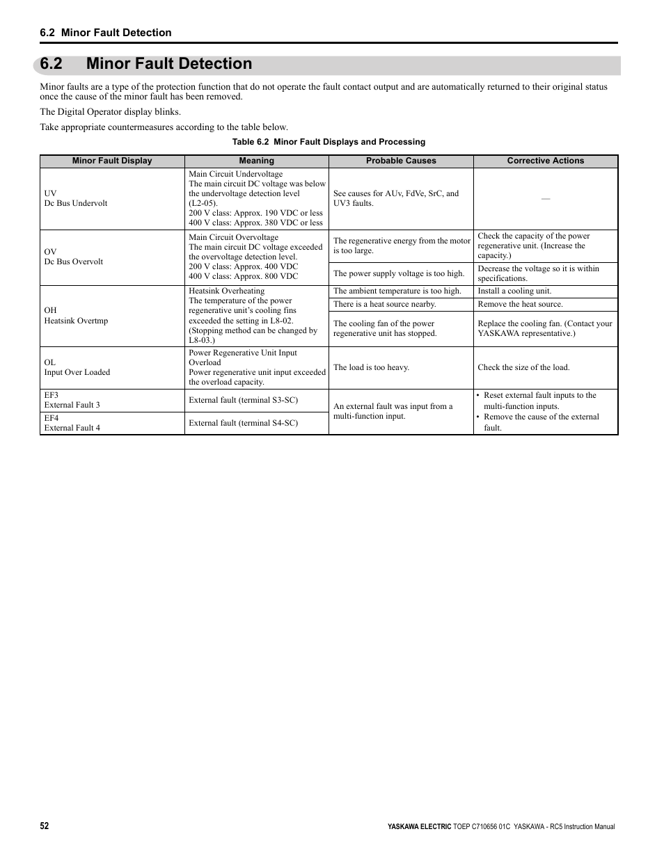 2 minor fault detection | Yaskawa RC5 Converter User Manual | Page 52 / 69