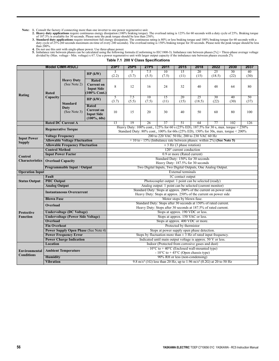 Yaskawa RC5 Converter User Manual | Page 56 / 69