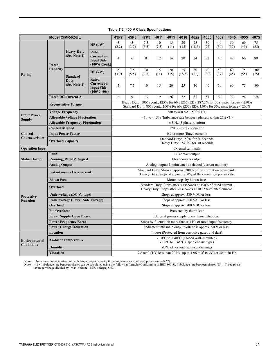 Yaskawa RC5 Converter User Manual | Page 57 / 69
