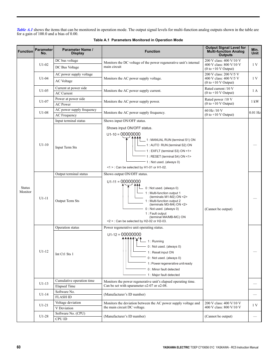 Yaskawa RC5 Converter User Manual | Page 60 / 69