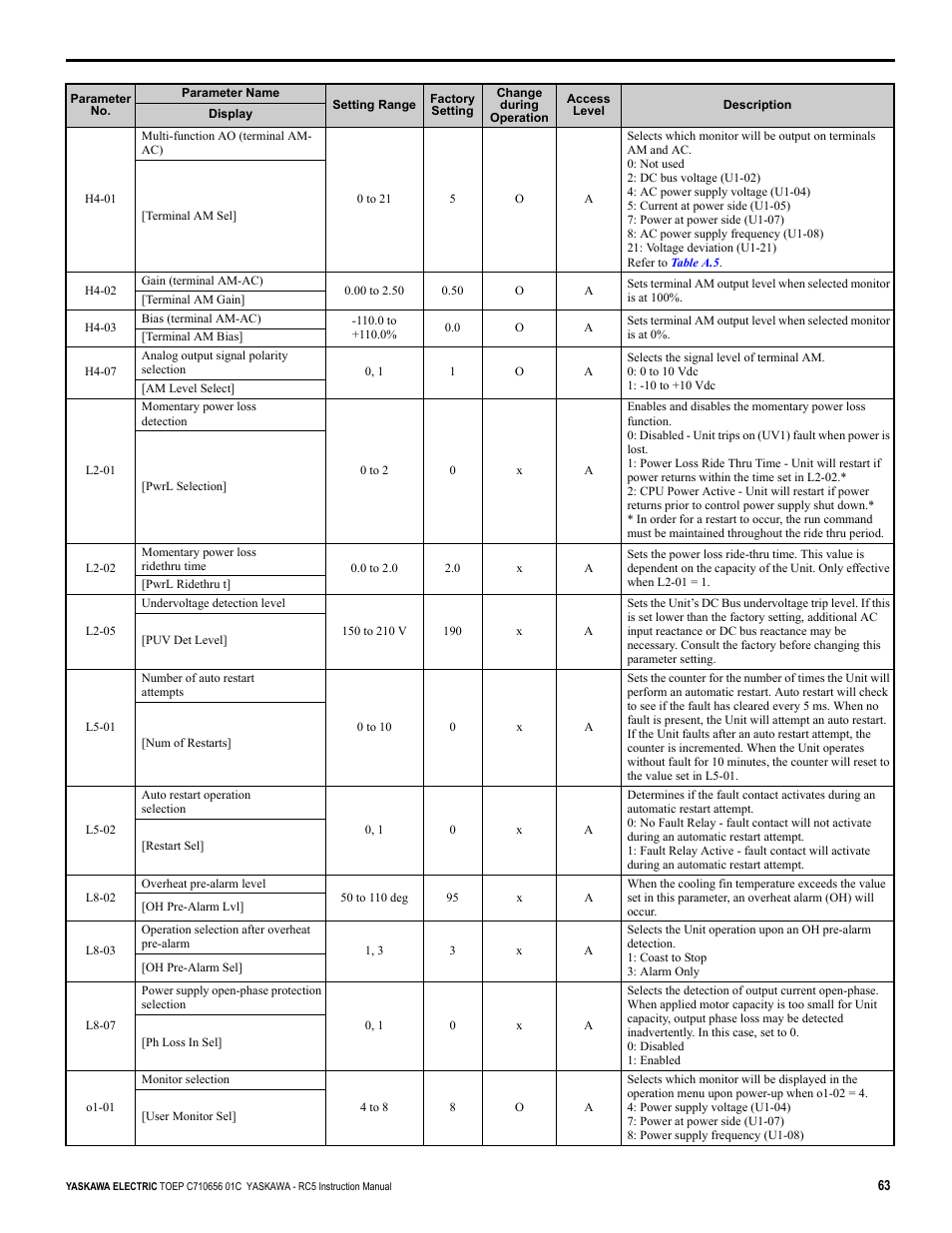 Yaskawa RC5 Converter User Manual | Page 63 / 69